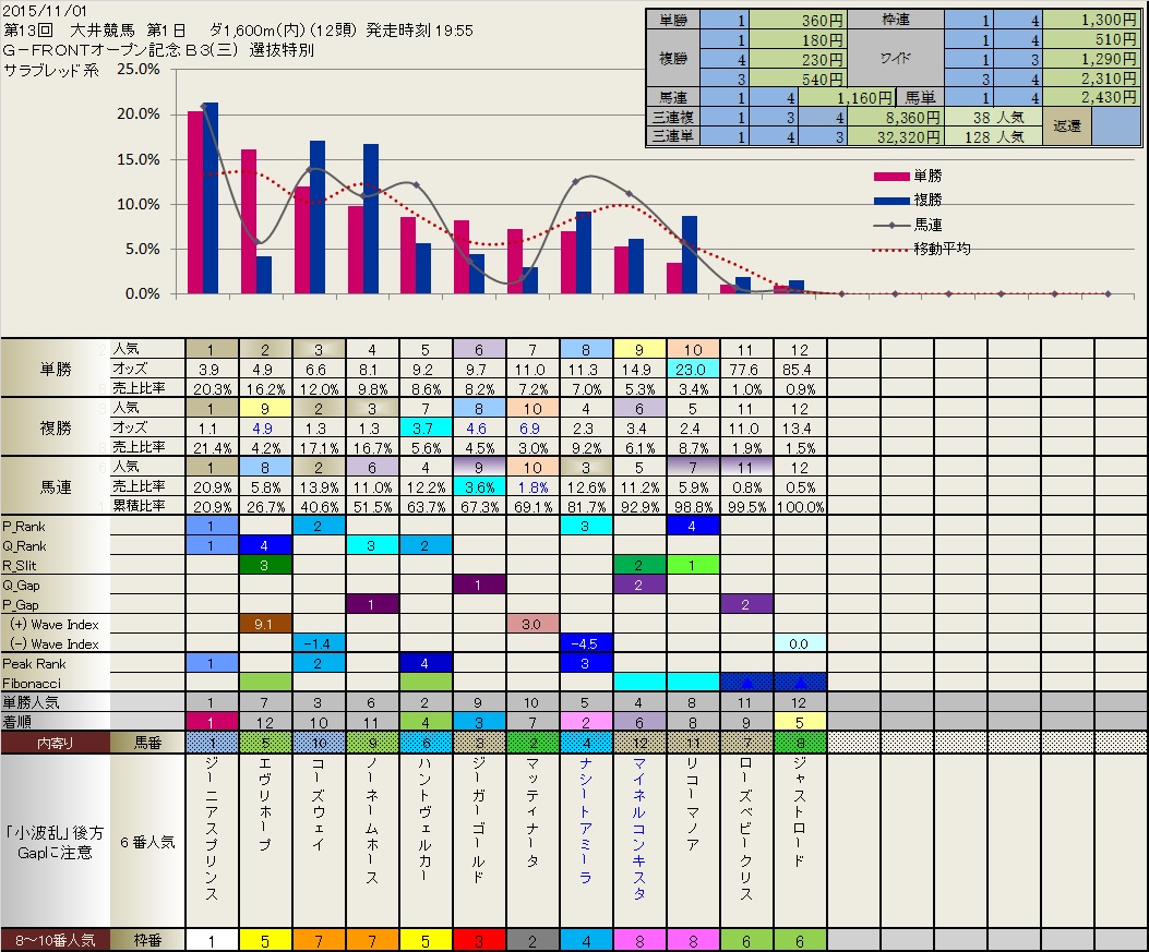 11.01 今日の大井競馬_b0201522_22173688.jpg