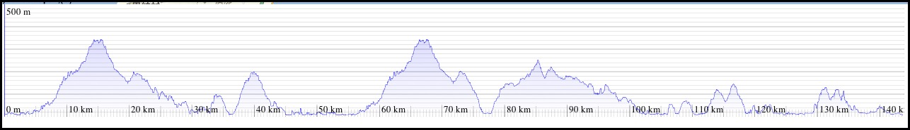 ツール・ド・おきなわ140kmのコース。_a0126046_15354348.jpg