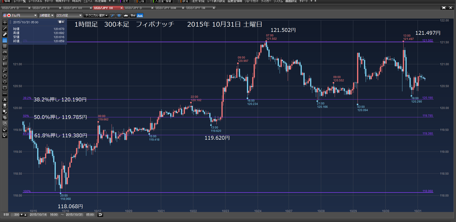 119.813円、119.713円、119.613円で買い注文　2015年11月01日　日曜日　_c0241996_17211293.png