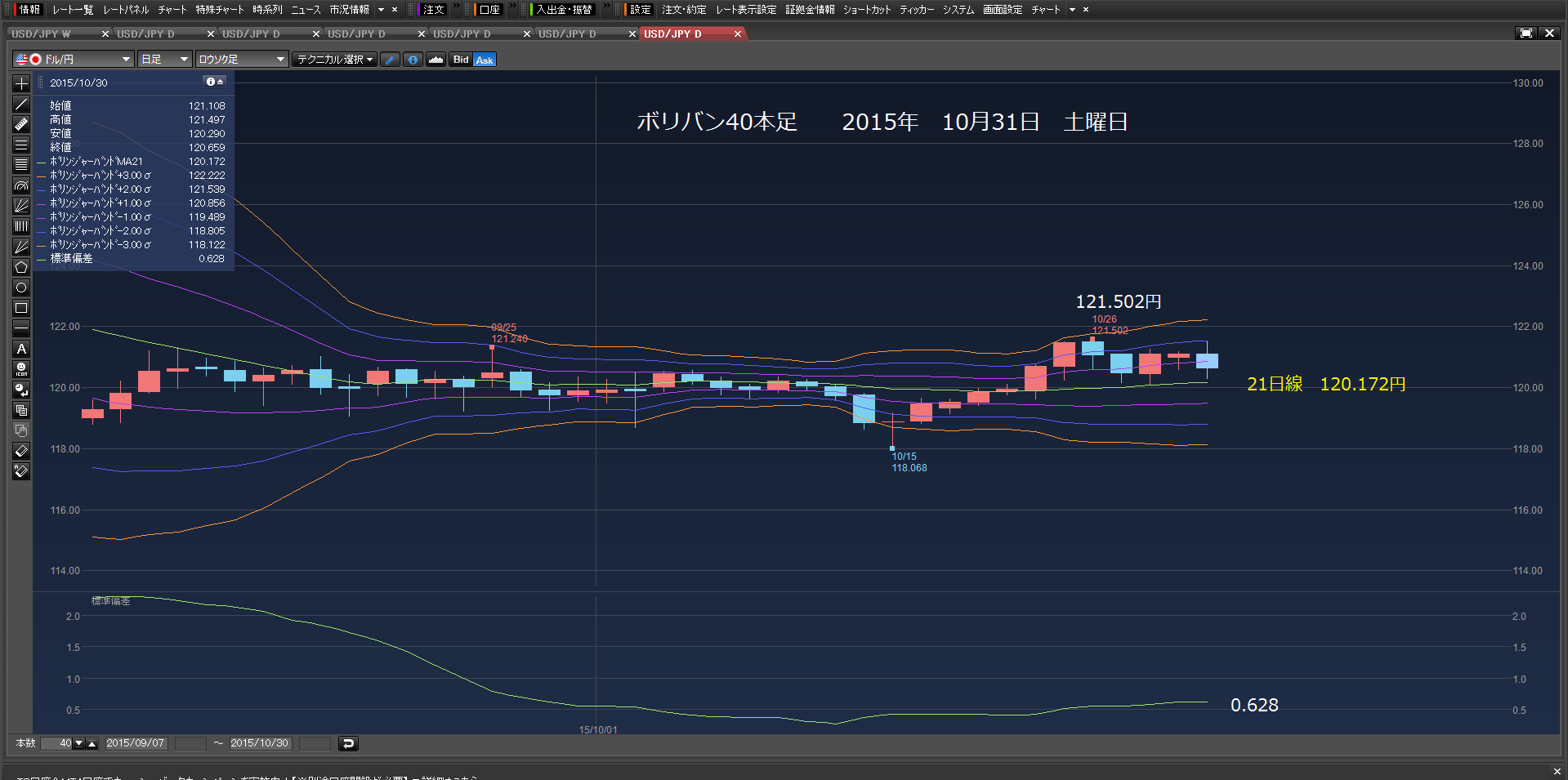 119.813円、119.713円、119.613円で買い注文　2015年11月01日　日曜日　_c0241996_17215034.png