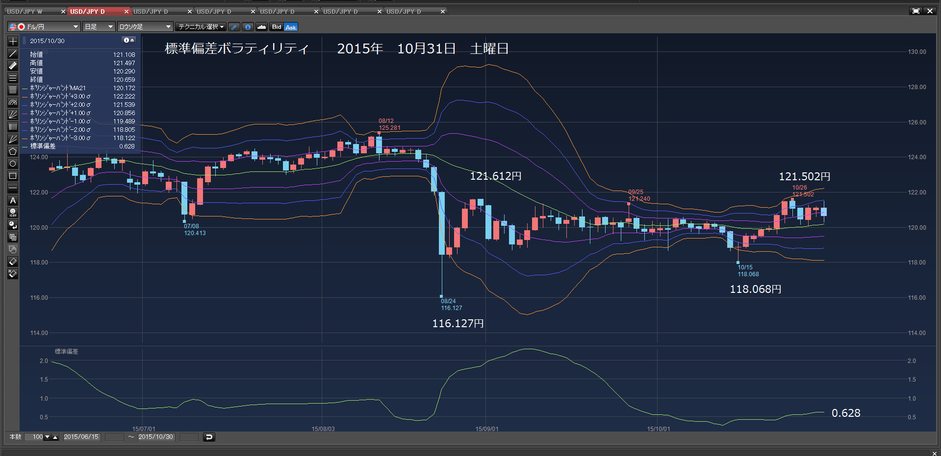 119.813円、119.713円、119.613円で買い注文　2015年11月01日　日曜日　_c0241996_17215891.png