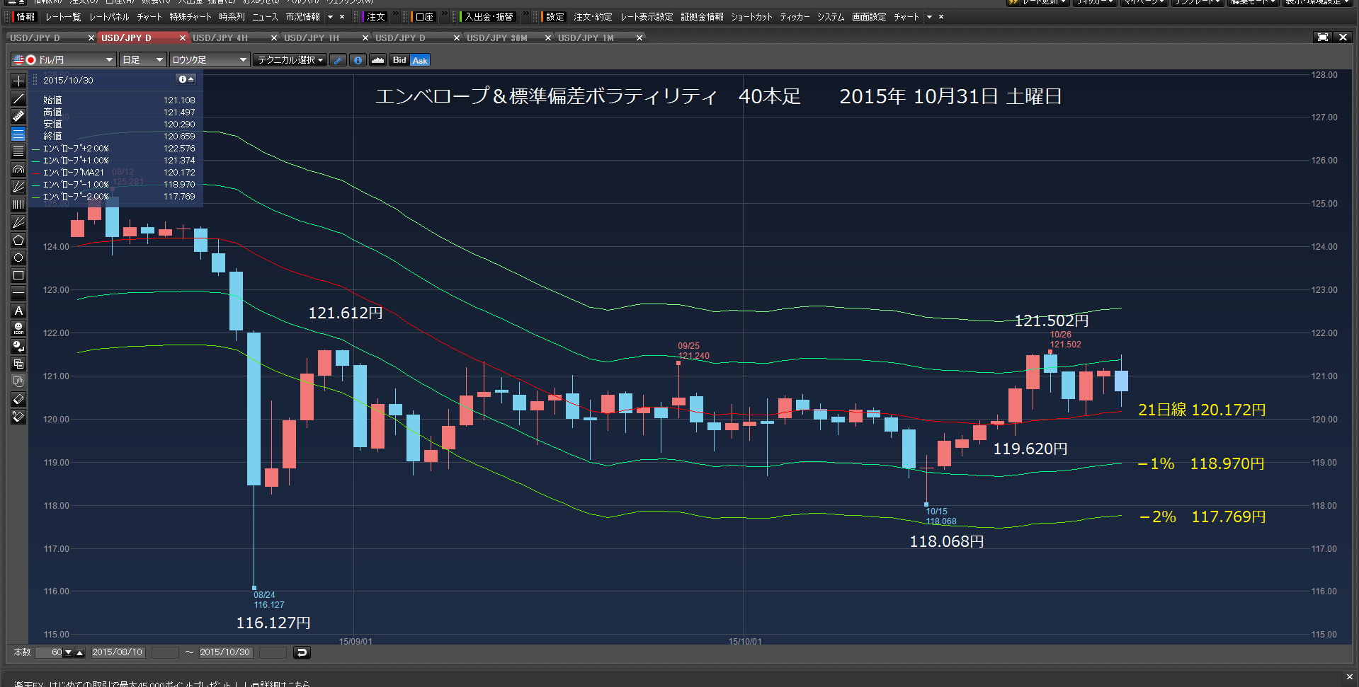 119.813円、119.713円、119.613円で買い注文　2015年11月01日　日曜日　_c0241996_1721722.png