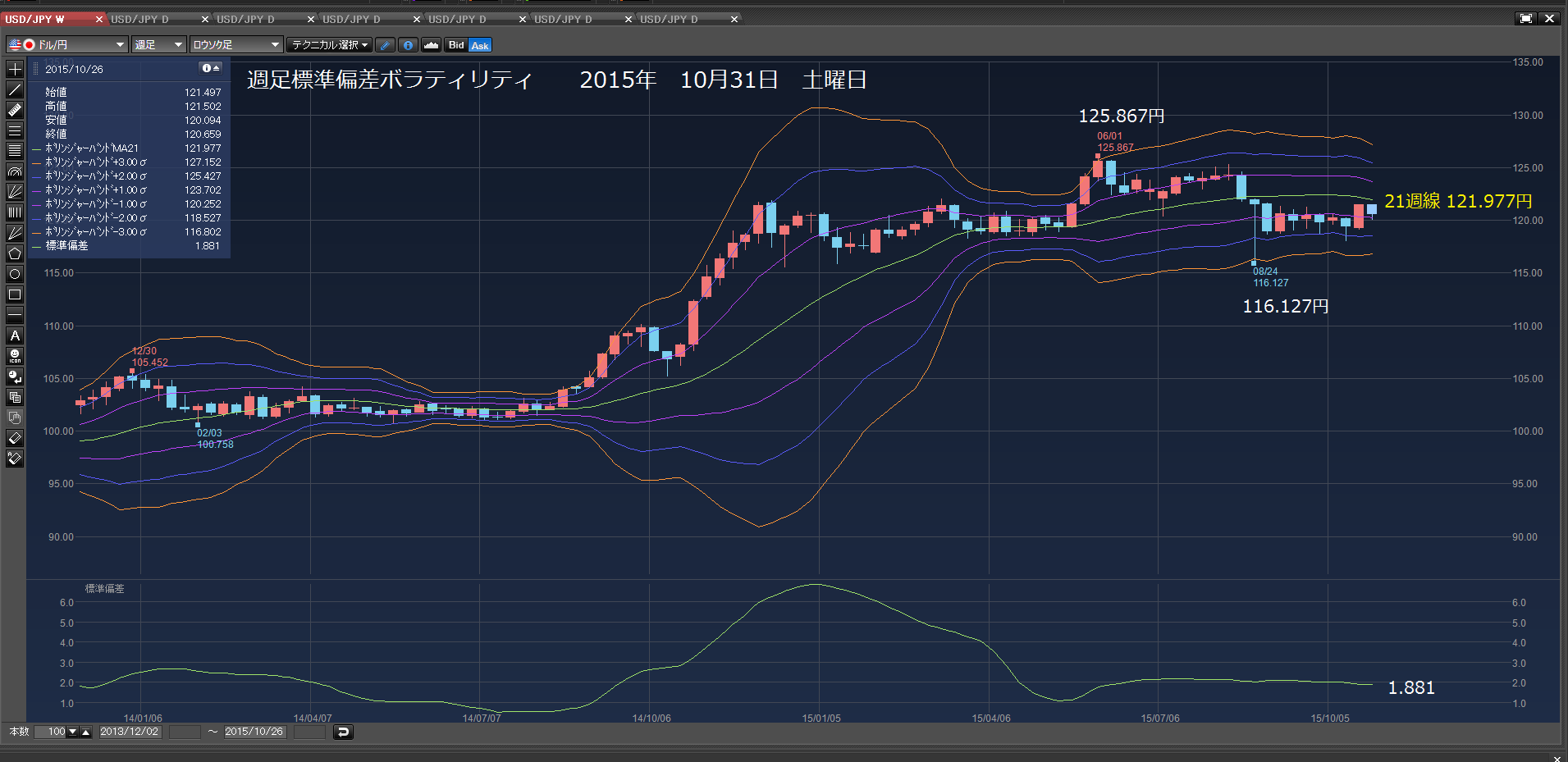 119.813円、119.713円、119.613円で買い注文　2015年11月01日　日曜日　_c0241996_17221742.png