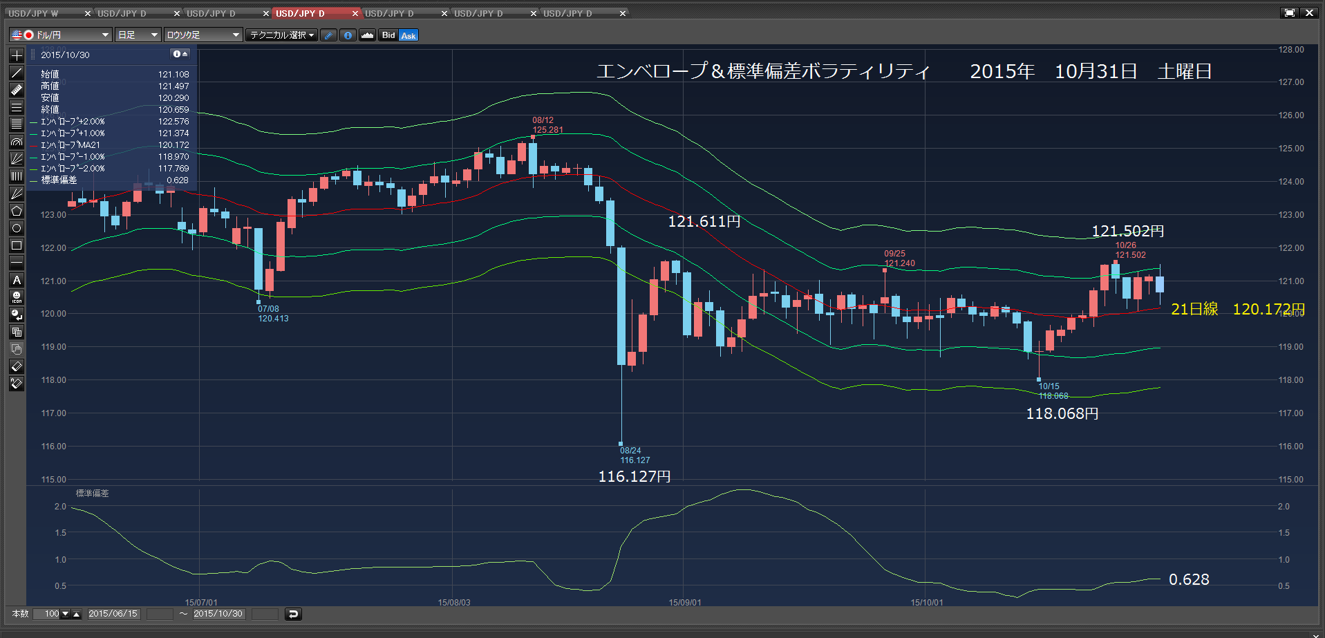 119.813円、119.713円、119.613円で買い注文　2015年11月01日　日曜日　_c0241996_1722949.png