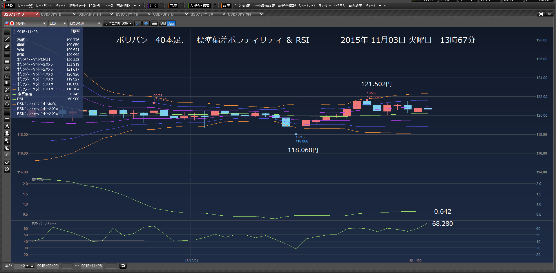 120.483円で、買い注文　2015年11月03日　火曜日　休日　_c0241996_17391167.png