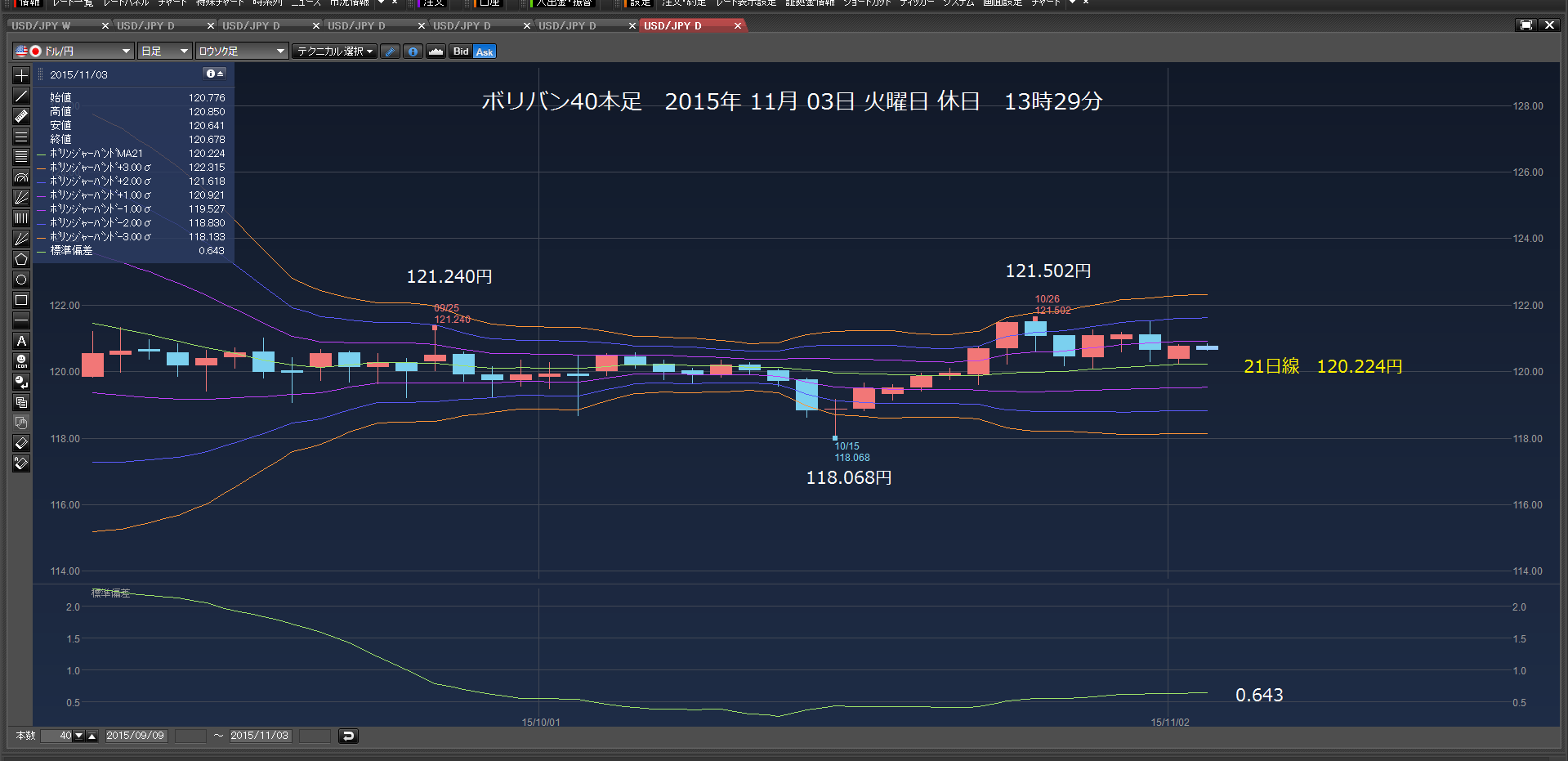 120.483円で、買い注文　2015年11月03日　火曜日　休日　_c0241996_17393637.png