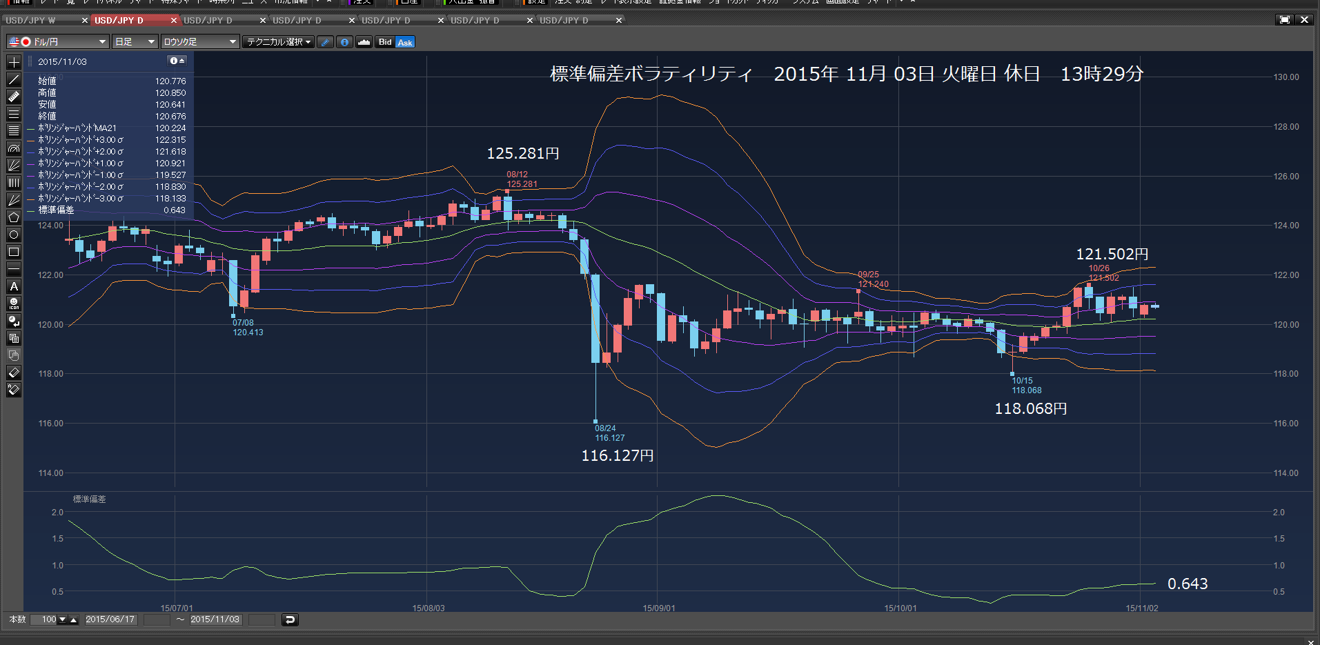 120.483円で、買い注文　2015年11月03日　火曜日　休日　_c0241996_17394787.png