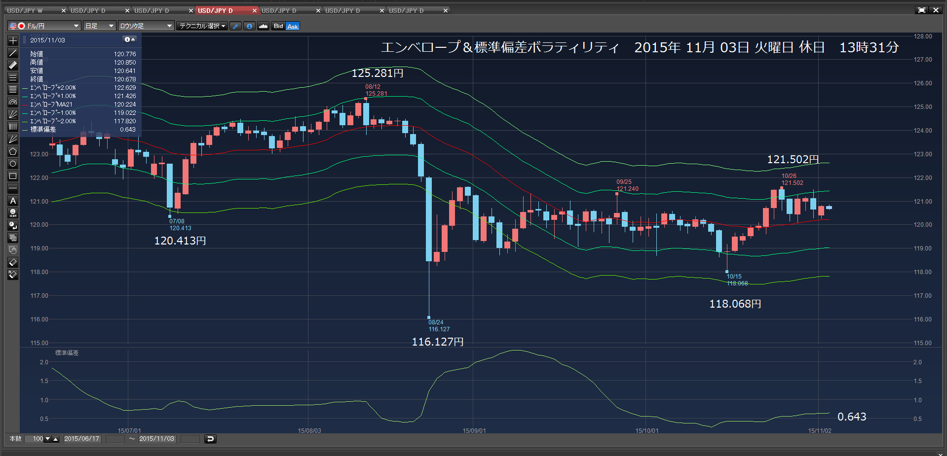 120.483円で、買い注文　2015年11月03日　火曜日　休日　_c0241996_17395592.png