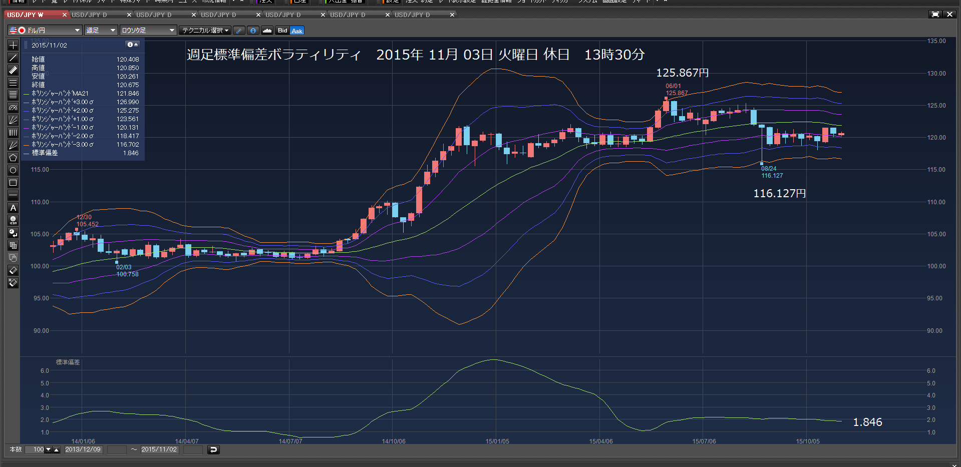 120.483円で、買い注文　2015年11月03日　火曜日　休日　_c0241996_1740150.png