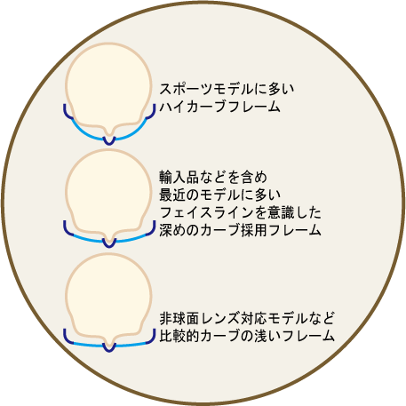 フレームデザインに合わせたレンズ選び_d0176924_156689.gif