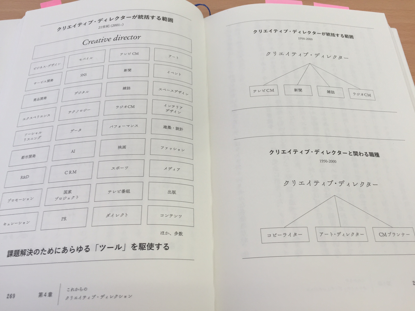 すべての仕事はクリエイティブディレクションである 古川裕也 宣伝会議 Haruharuy劇場