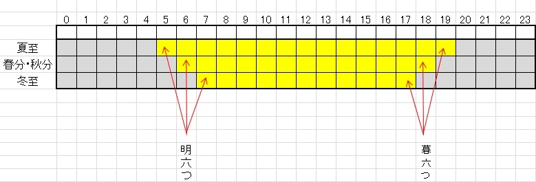サマータイムよりすごい 江戸の知恵 江戸時代の不定時法 噺の話 サマータイムよりすごい 江戸の知恵 江戸時代の不定時法 噺の話