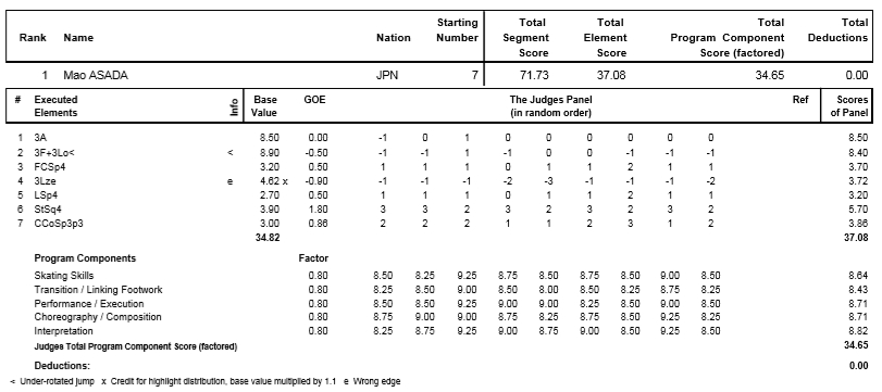 浅田真央　中国杯 2015 SP 動画_c0206758_19542231.jpg