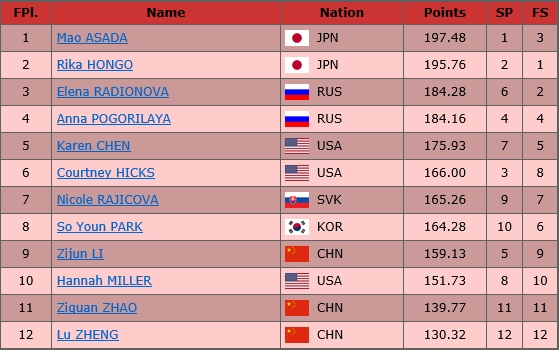 真央ちゃん、中国杯優勝 & GP通算１５勝☆　おめでとぉーーーっ！！_c0206758_2293487.jpg