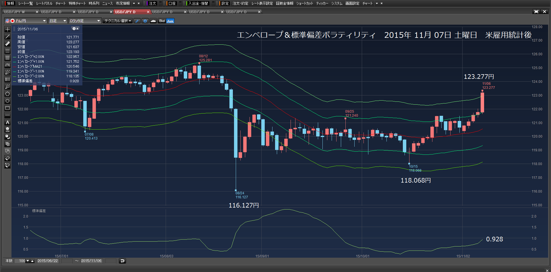 3万ドル　121.953円、1万5000ドル　121.801円成り行きで、買った。2015/11/05 　木曜日　_c0241996_218254.png