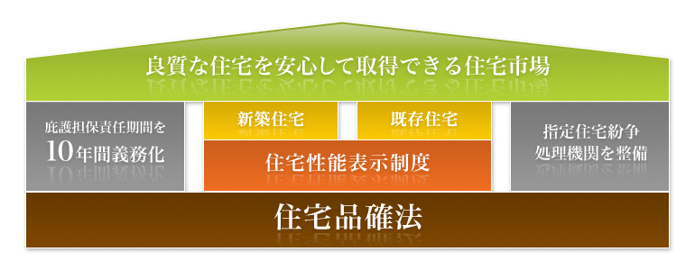 保証に関する法律について。_b0131012_11392388.jpg