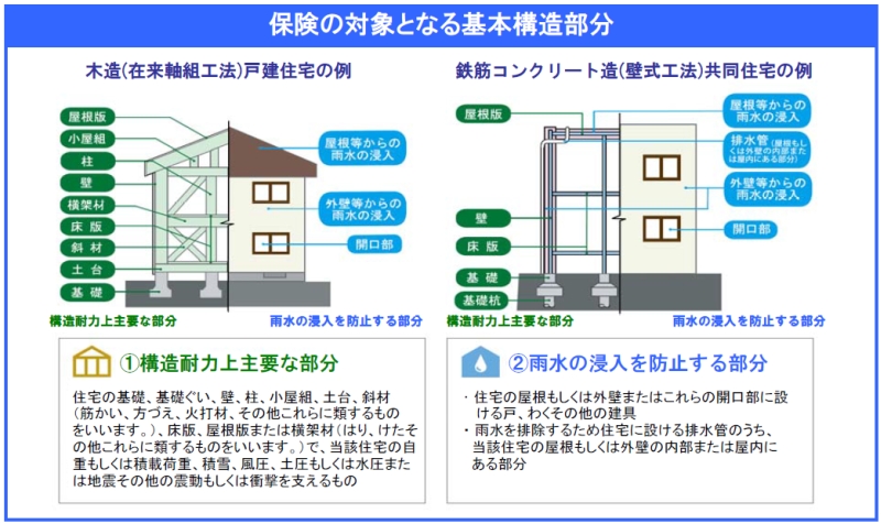 保証に関する法律について。_b0131012_11411458.jpg