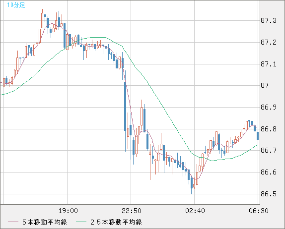 少し遅いが書き記しておく。これも先が見えてきた。_a0333431_17330172.png