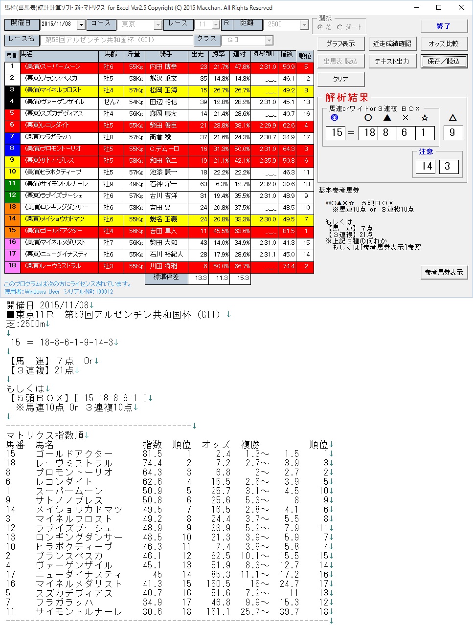 2015/11/08(日)東京11R アルゼンチン共和国杯(G2)、他【予想の為の検討・参考公開_c0214240_913773.jpg