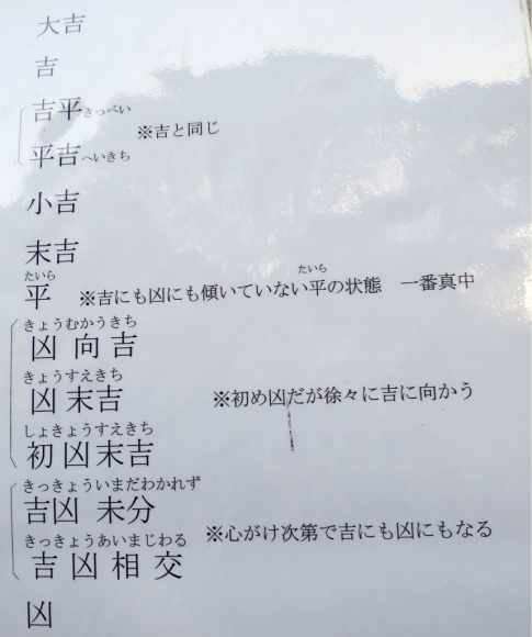 運がいいとか悪いとか 浅草寺のおみくじ 食