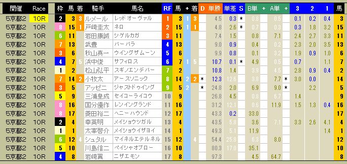 3716　▼ＲＦＣ競馬２０１５　- 207 -　　2015.11.08_c0030536_01730.jpg