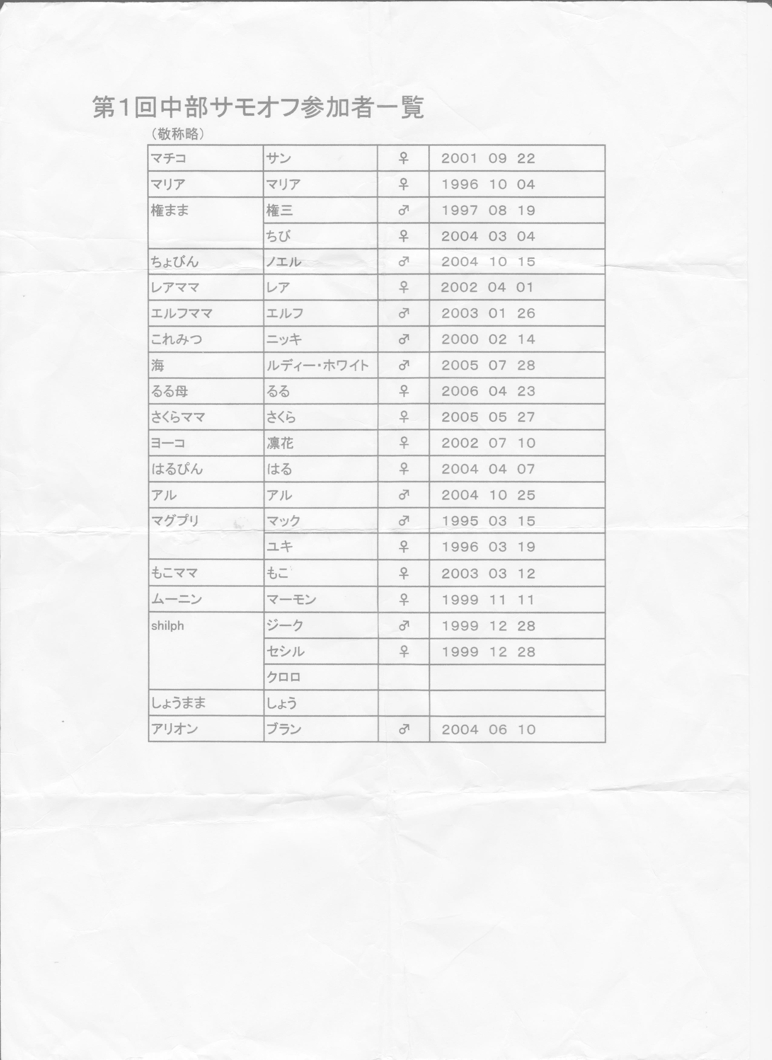 第10回 中部サモエドオフ会 part1_a0049296_20385987.jpg