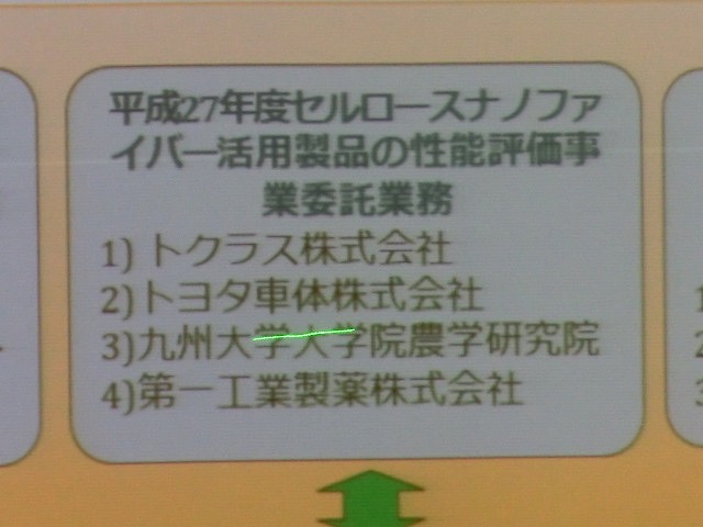 思った以上に進んでいる！　実用化に向けたＣＮＦの用途開発　「第2回　ふじのくにＣＮＦフォーラム」_f0141310_7461014.jpg
