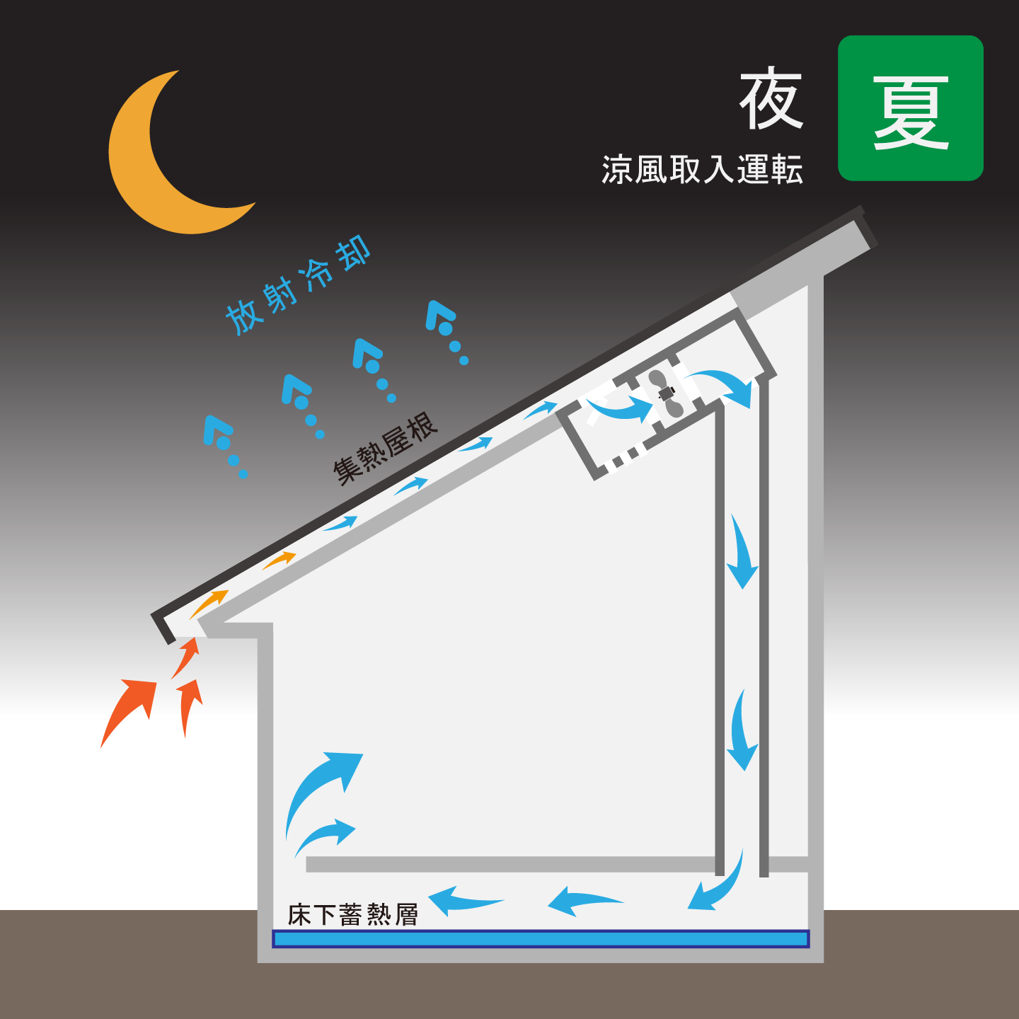 そよ換気導入_d0122640_18202513.png