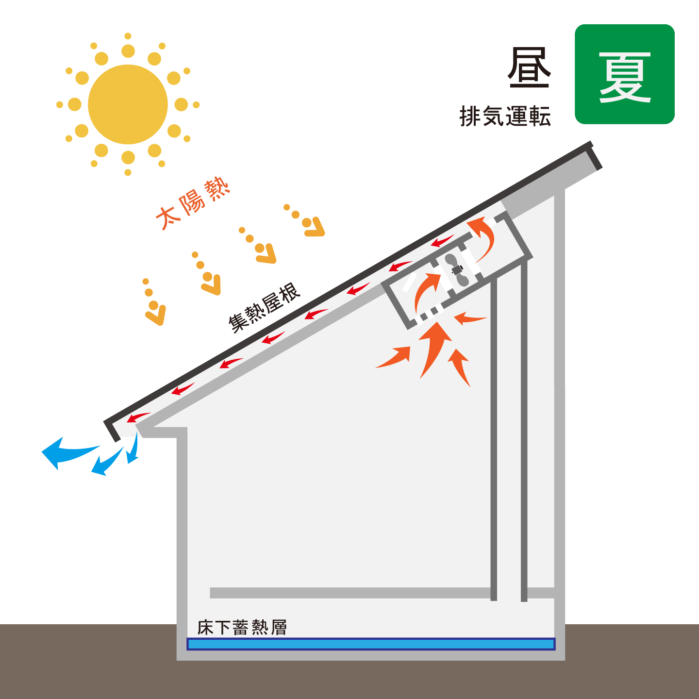 そよ換気導入_d0122640_18202948.png