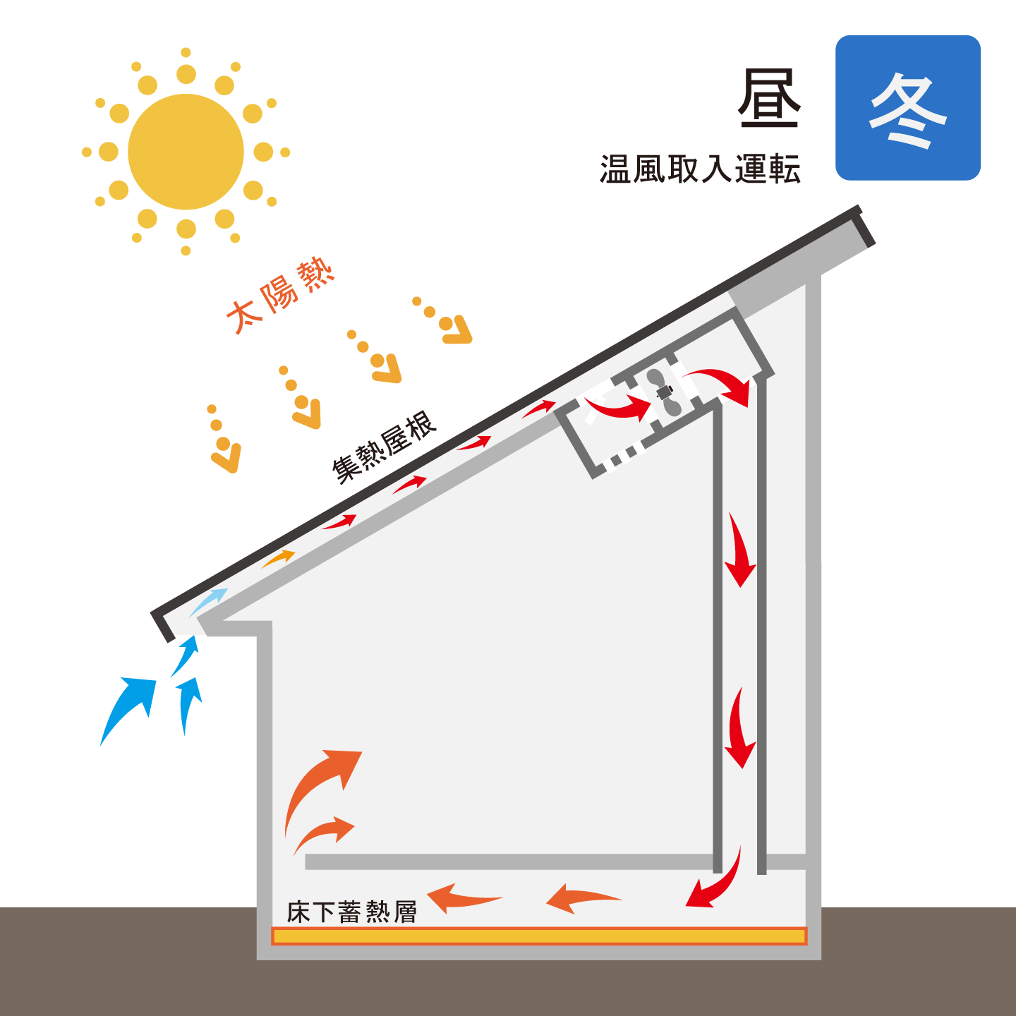 そよ換気導入_d0122640_18203163.png
