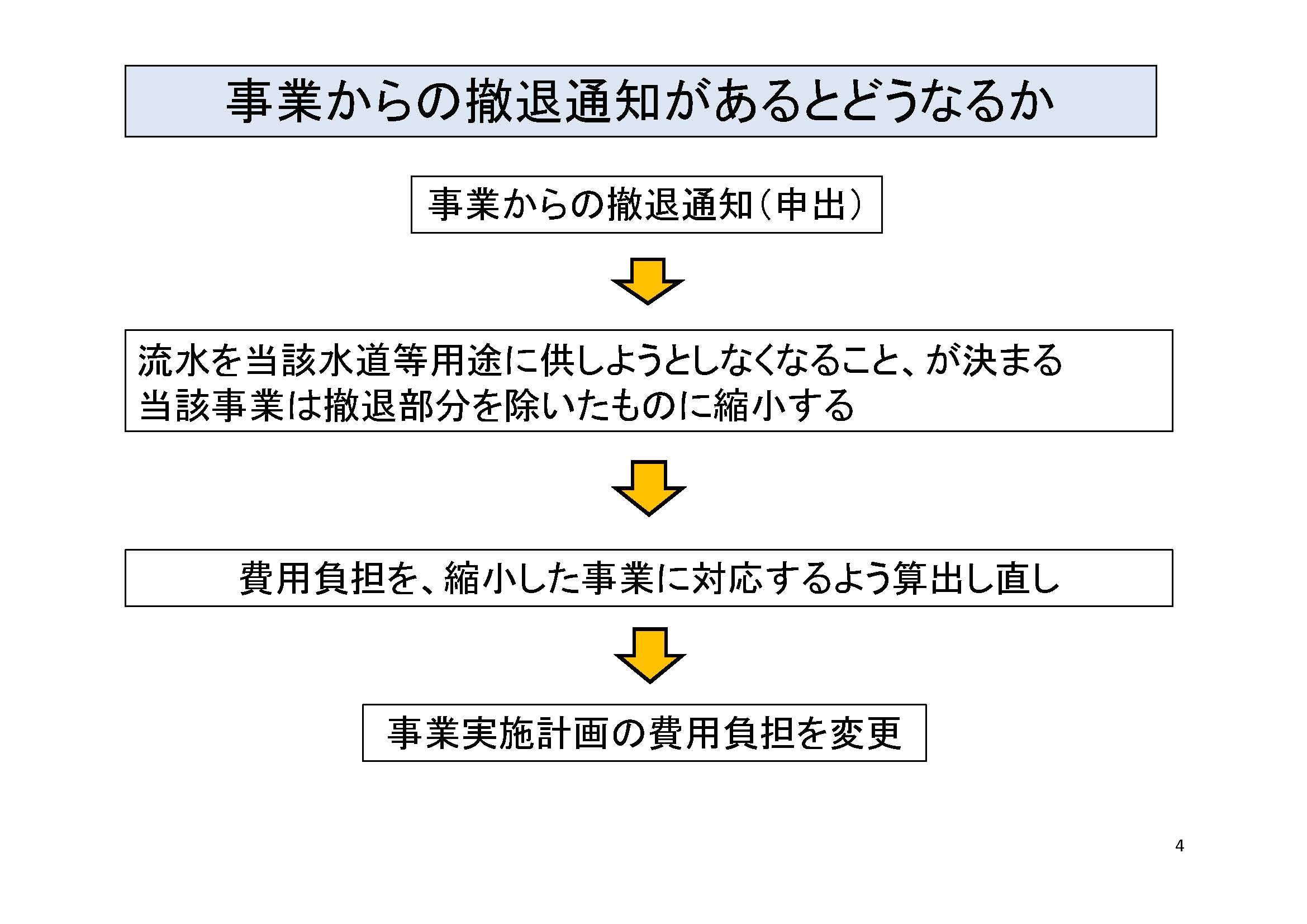 「『撤退ルール』は撤退しやすいルールである」その2_f0197754_23295084.jpg