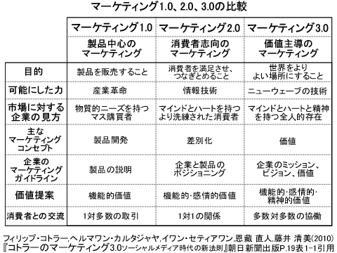 自己実現欲求の充足_e0025086_16344050.gif