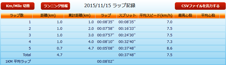 第26回　中部トリムマラソン・5kmの部_b0292900_20414376.png