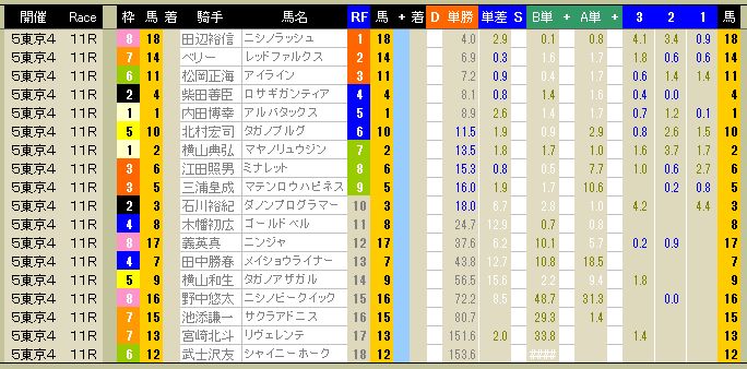 3720　▼ＲＦＣ競馬２０１５　- 211 -　　2015.11.15_c0030536_11482342.jpg