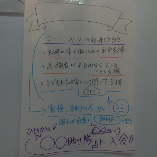 《たすけあい》の未来を考えるぷちフューチャーセッションをやってみました_b0310463_22510231.jpg