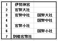 神社格付けランキング 塩はうまくてまずいです