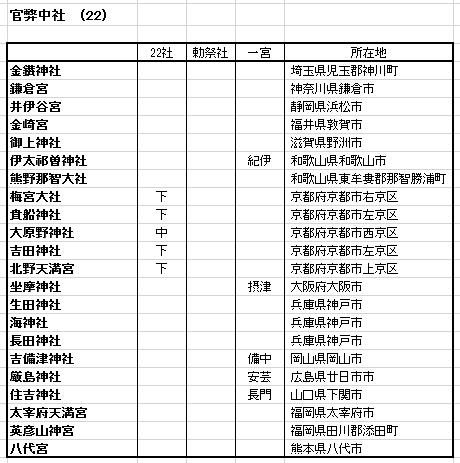 神社格付けランキング その2 塩はうまくてまずいです