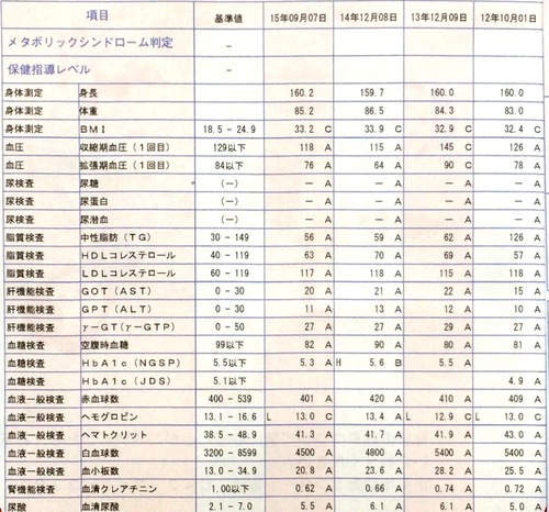 身体検査_f0019563_18383221.jpg