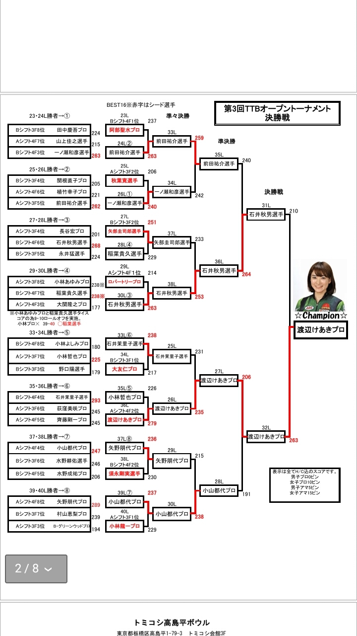 TTBオープン優勝・゜・(つД`)・゜・_b0259538_12585938.jpg