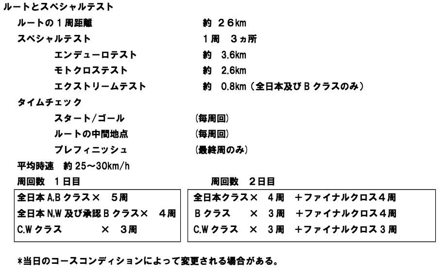 SUGO2DAYS ENDURO 2015 準備_c0198263_13524376.png