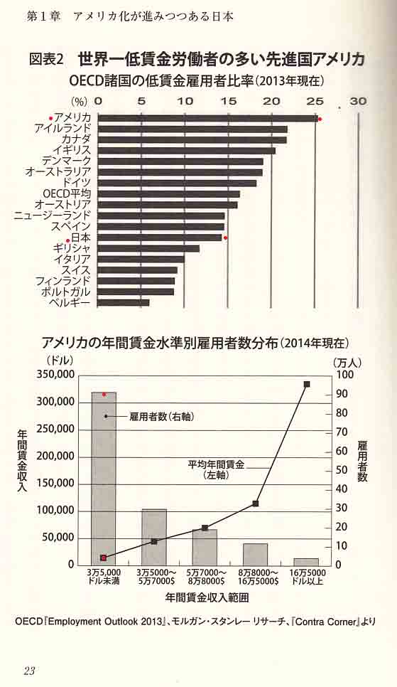 米国の病は巨大過ぎて直視出来ない？_d0001610_17503988.jpg