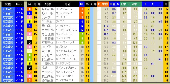 3727　▼ＲＦＣ競馬２０１５　- 218 -　　2015.11.22_c0030536_1746882.jpg