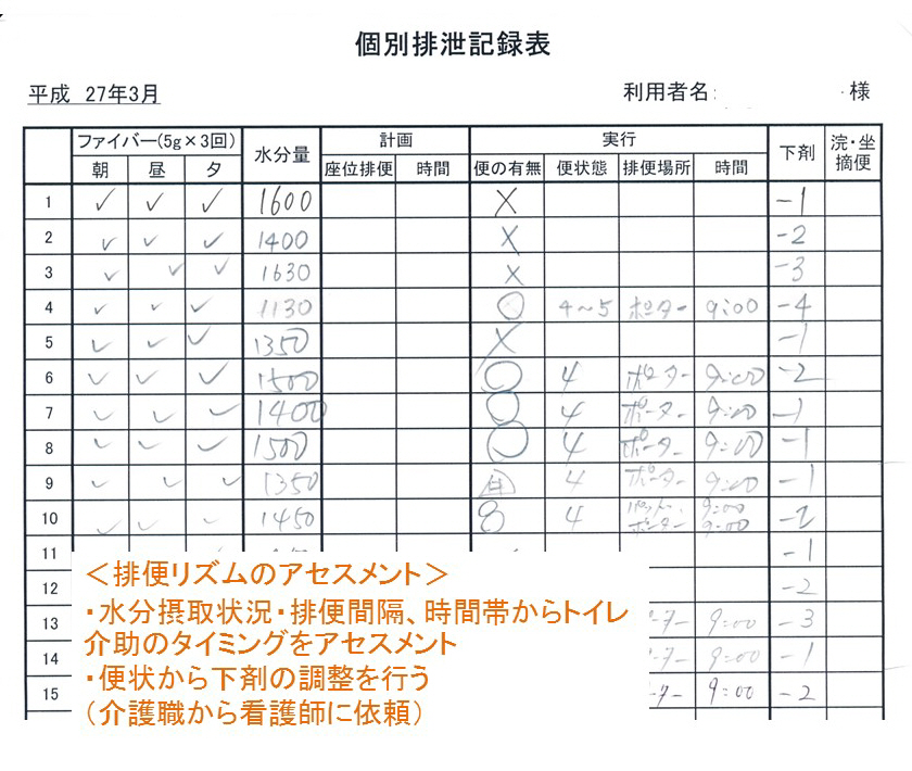 排便リズムの把握 クレール日記 排便リズムの把握 クレール日記