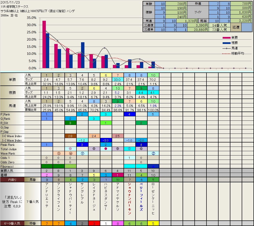 11.23　今日の結果_b0201522_222199.jpg