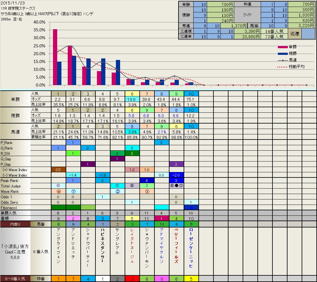 11.23　今日の結果_b0201522_222376.jpg