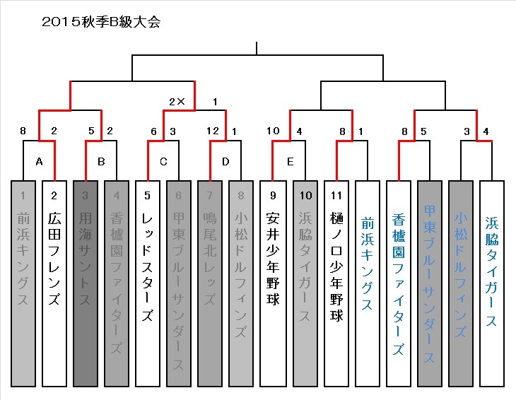 11月22日現在_f0007934_19424797.jpg