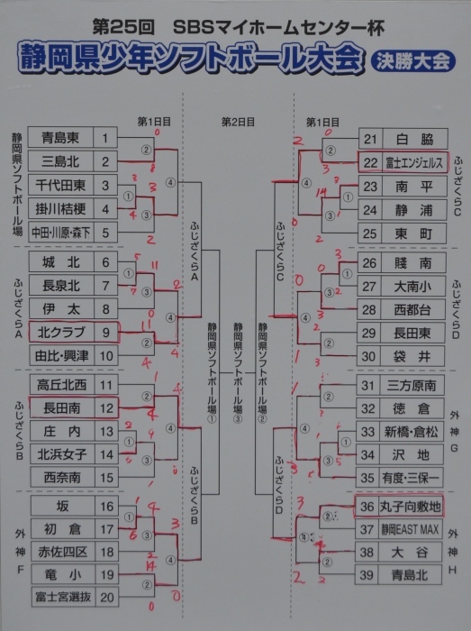 第25回sbsマイホームセンター杯静岡県少年ソフトボール大会 富士ソフトボールクラブエンジェルス