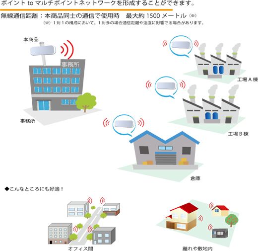 Corega(コレガ)　屋外用300Mbps無線LAN アクセスポイント　 _d0165304_16283070.jpg