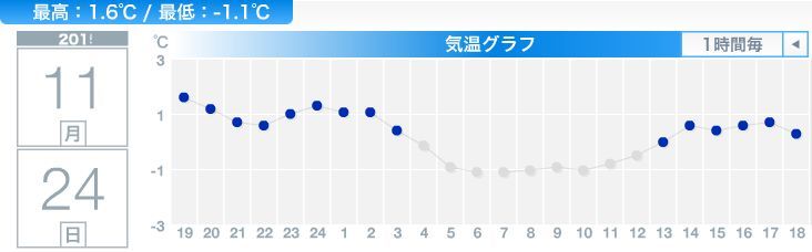 積もりました_c0025115_18433294.jpg