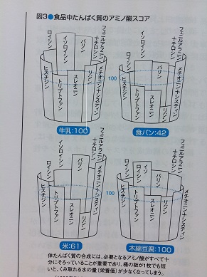 アミノ酸_f0097677_1651268.jpg